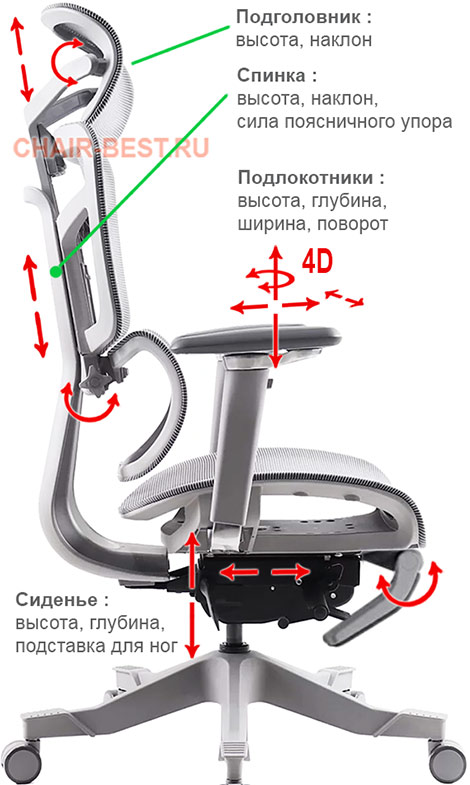 регулировки кресла Healthy Chair S4