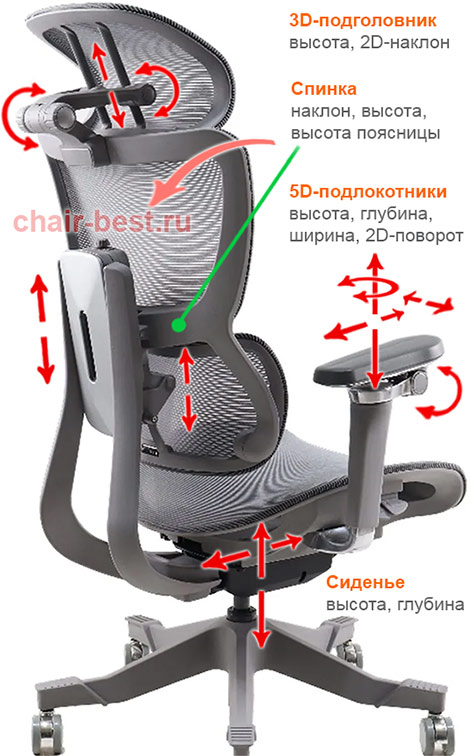 регулировки кресла Healthy Chair Fit